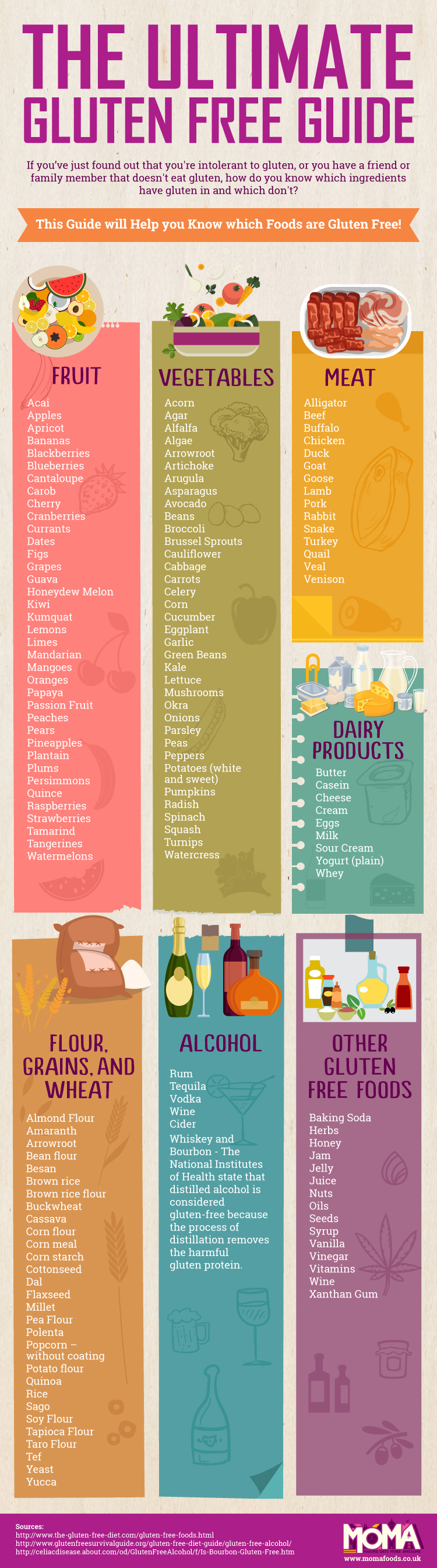 Gluten Free Ingredient Infographic Gluten Free Heaven